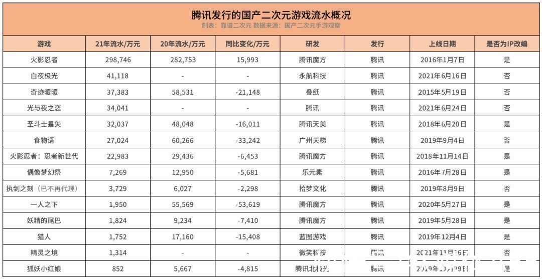 偶像梦幻祭2|国产二次元游戏「无路可退」