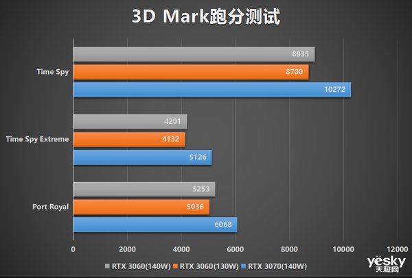 评测|锐龙7 6800H+满血RTX 3060 华硕天选3游戏本全面评测