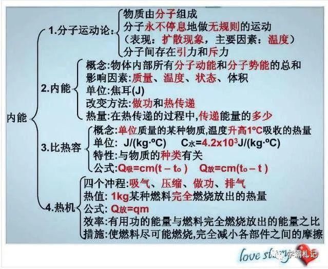 物理老师“撂”话：这份资料贴墙上背，孩子3年考试都拿第一！