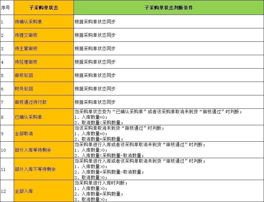 管理|跨境电商采购管理（二）：采购管理