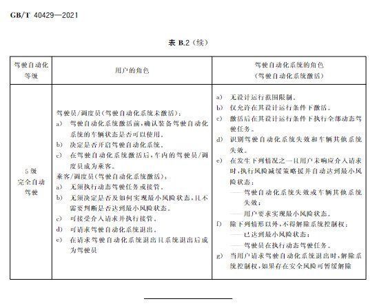 自动驾驶|中国自动驾驶分级国标正式出台，2022年3月1日正式实施