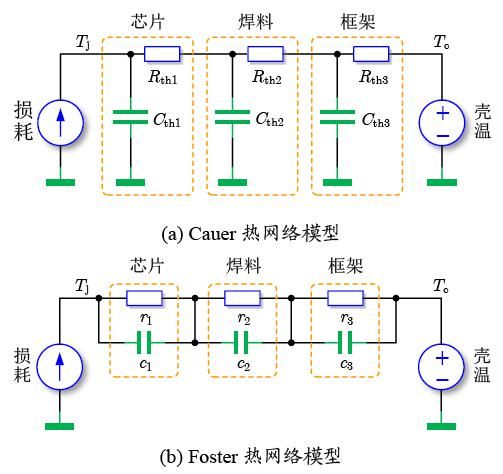 封装|曾正：SiC功率器件的封装测试与系统集成