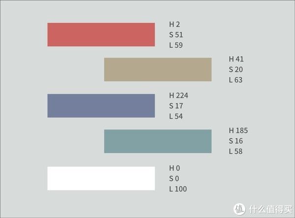 简单的五个方法，让色彩搭配更专业