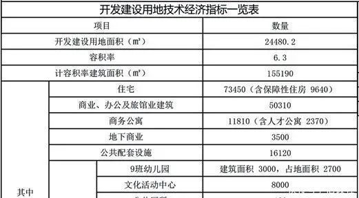 福田发展区|【福田发展区】福田水围村旧改城市更新,2021年解析