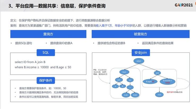 G同盾科技李晓林：知识联邦——打造基于隐私计算的共享智能平台 | 李晓林