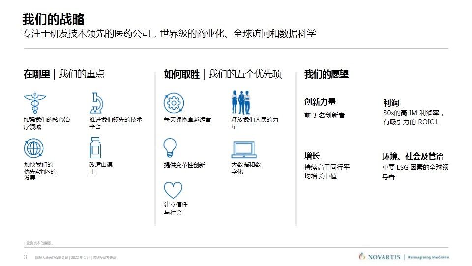 武田|诺华、辉瑞、武田摩根大通医疗健康年会演讲内容分享（附PPT）