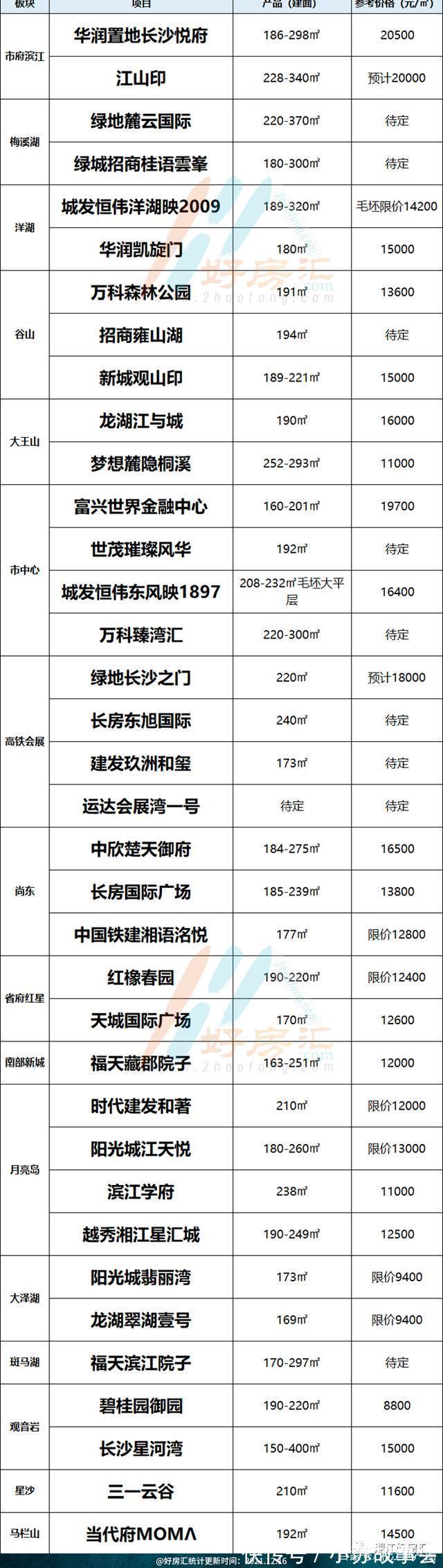 华润置地|湘江好房榜｜长沙大平层洋房别墅盘点！谁能荣膺年度封面大宅