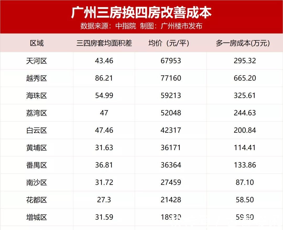 珠江花城|刷屏预警!天河双雄再登场!国民户型提前爆热搜?
