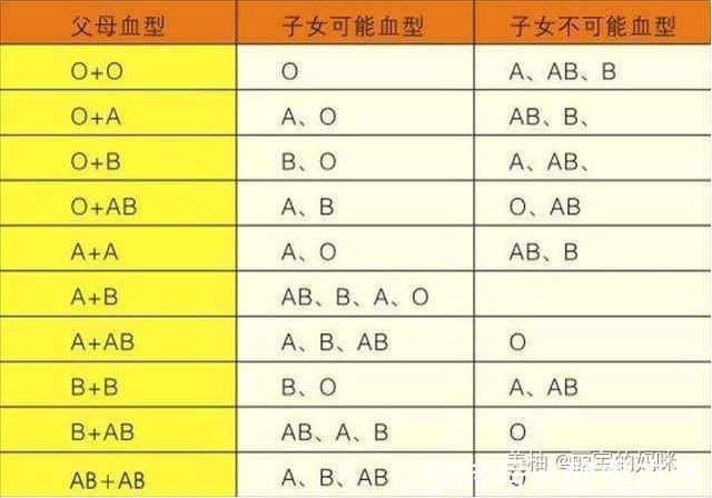 宝妈|血型能够影响宝宝智商医生这个血型的孩子,会比一般人更聪明