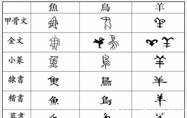 scate:tttttttttt!原本要被消灭的书法,为什么后来又活了下来?
