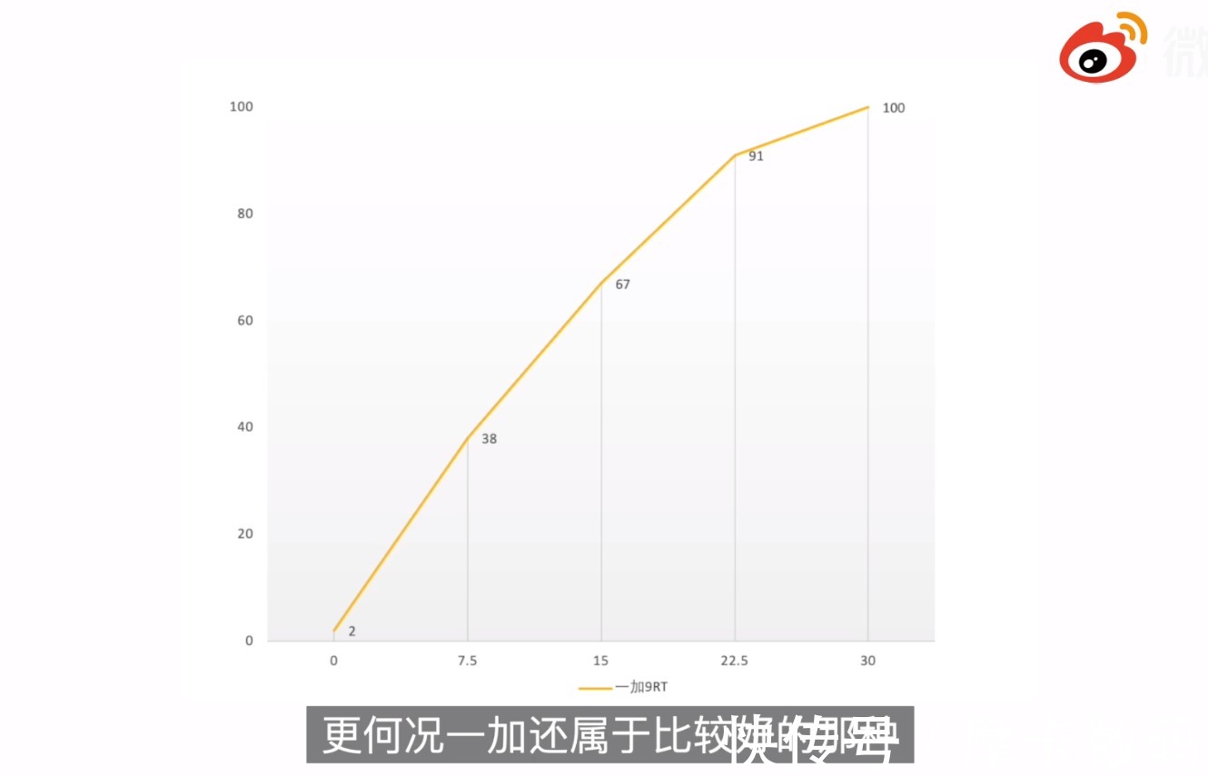 一加9RT|最冷静888、3000元真香机……专业媒体为何这样评价一加9RT？