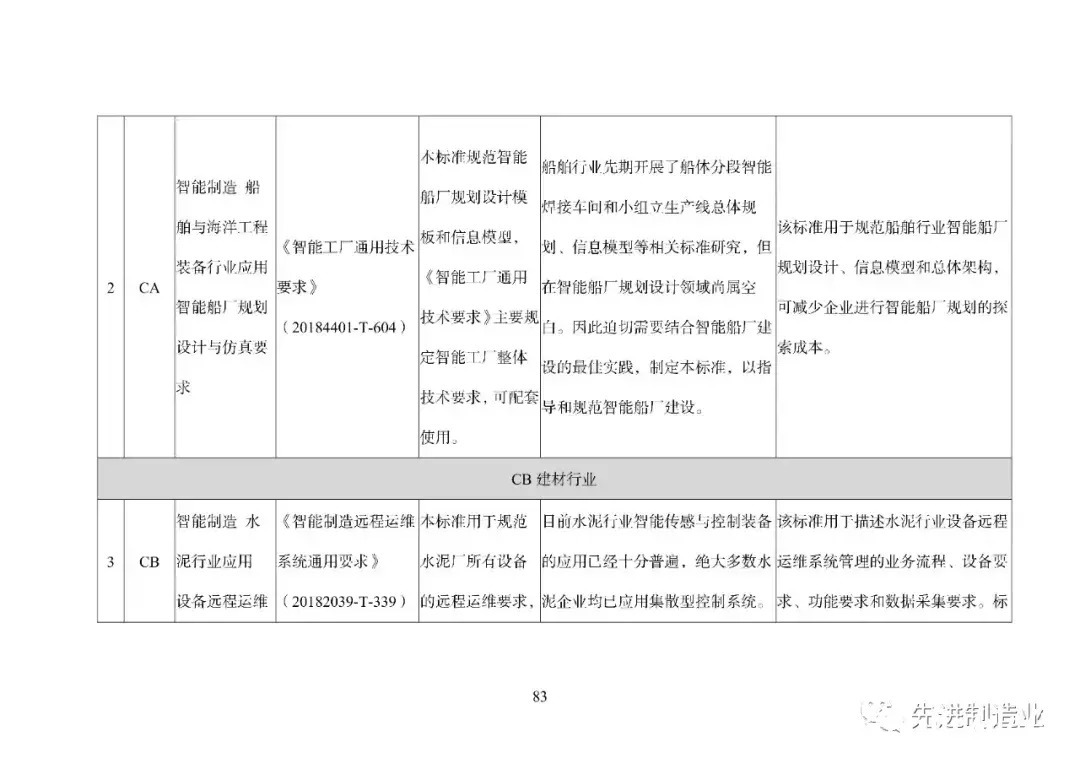 《国家智能制造标准体系建设指南（2021版）》（全文+下载）|智能制造 | 标准体系