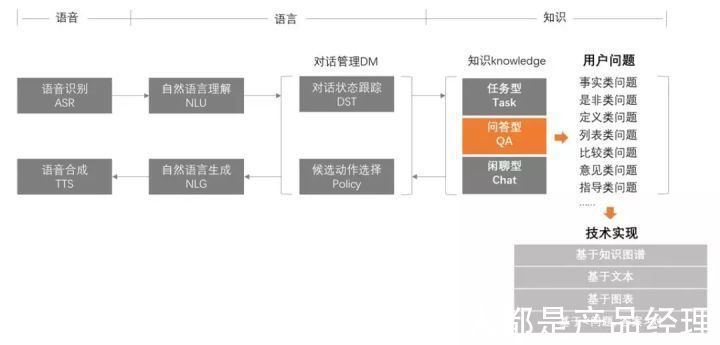 知识|产品视角下的知识图谱构建流程与技术理解