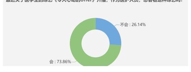玩数调查：offer3能拍什么？被骂的日常吗？是的