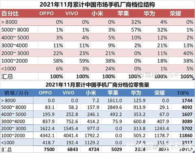 用户们|出货大头！A系列为何在1-2K价位段最畅销？深挖后有了答案