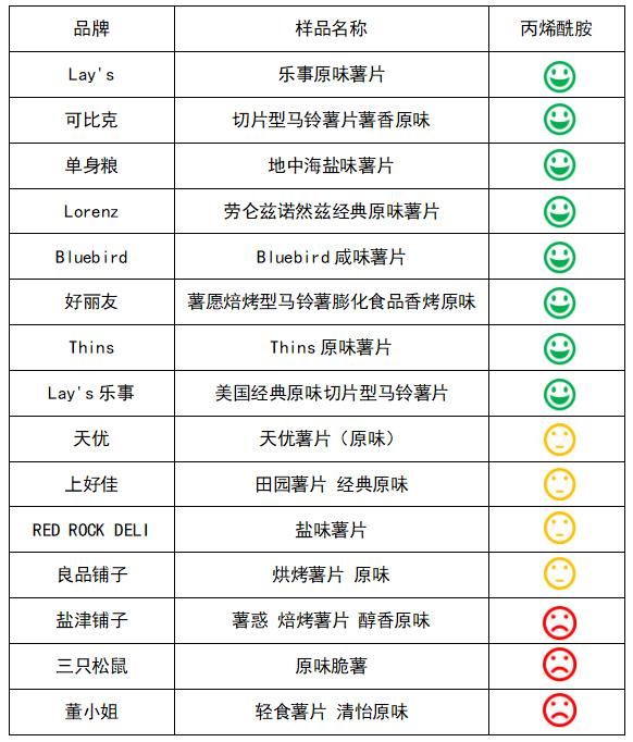 焙烤|咔哧！看看“肥宅快乐”薯片有多“吓人”