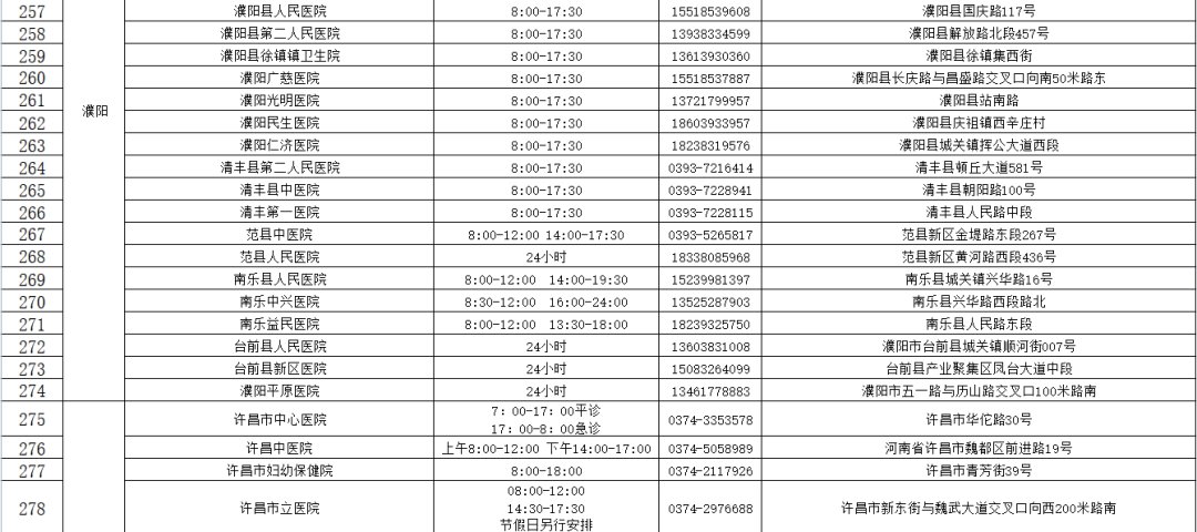 核酸检测机构|河南471家核酸检测机构名单（内附地址和电话）
