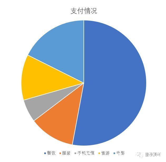 图表|漫谈金融产品数据可视化