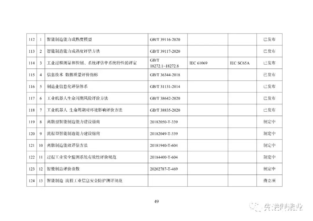 《国家智能制造标准体系建设指南（2021版）》（全文+下载）|智能制造 | 标准体系