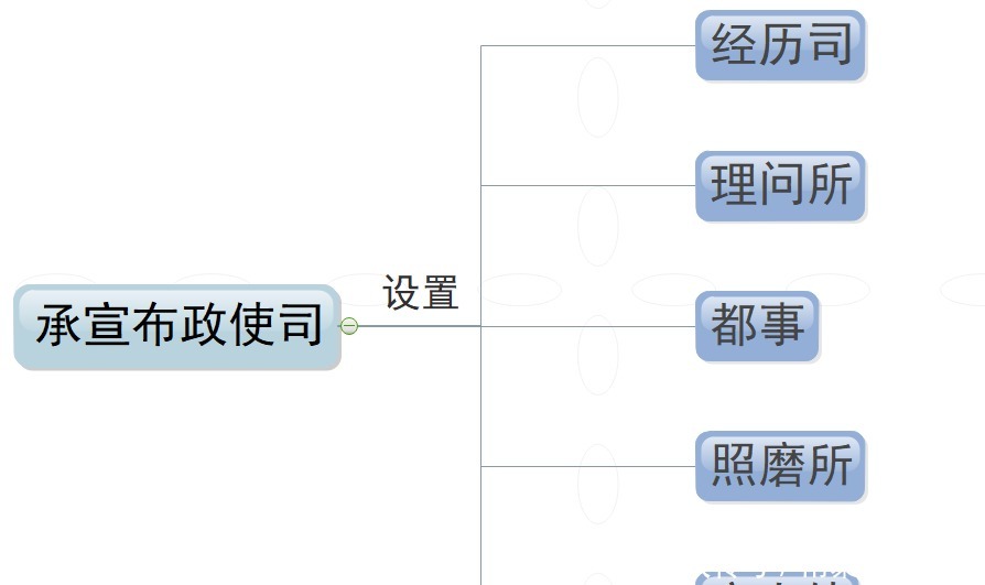 布政使|布政使是什么官,拥有什么权限?