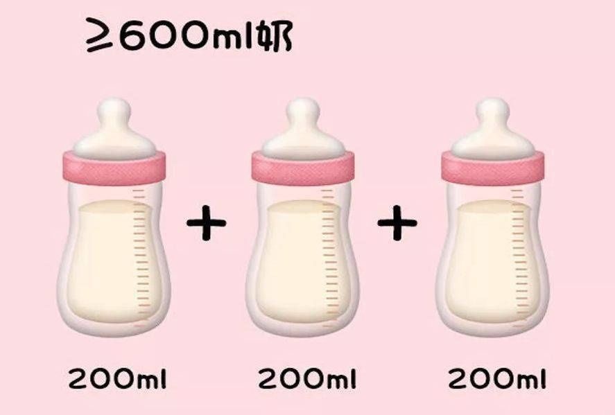 别再瞎喂了！一张图告诉你娃每天该吃啥、吃多少！