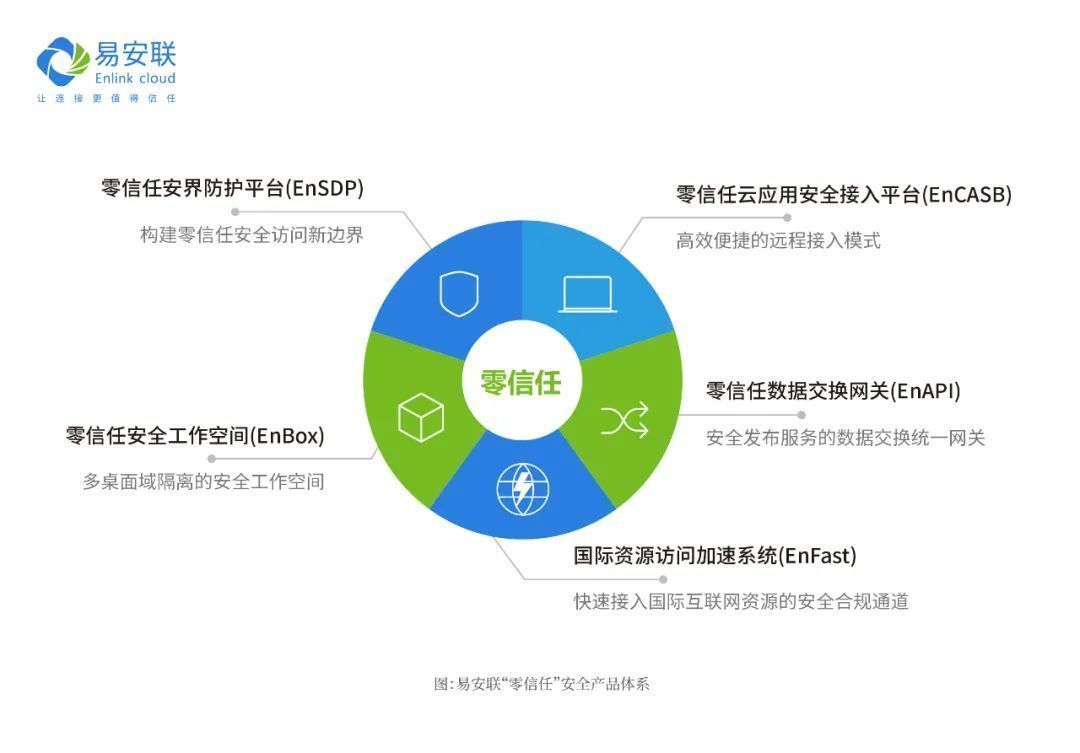 网络安全|易安联零信任网络安全工程研究中心入选2021年南京市工程研究中心