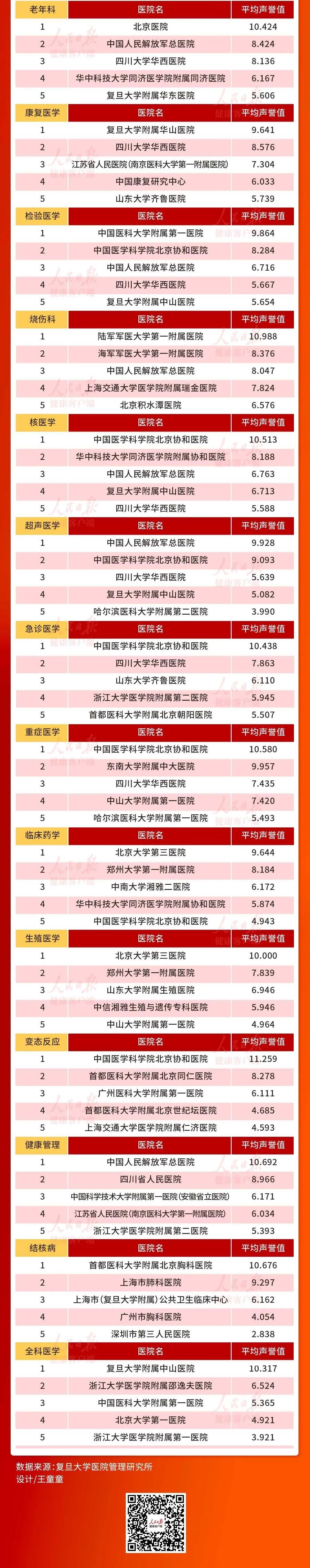 医院|最新！2020年度中国医院排行榜发布，浙江有5家医院位列前100强