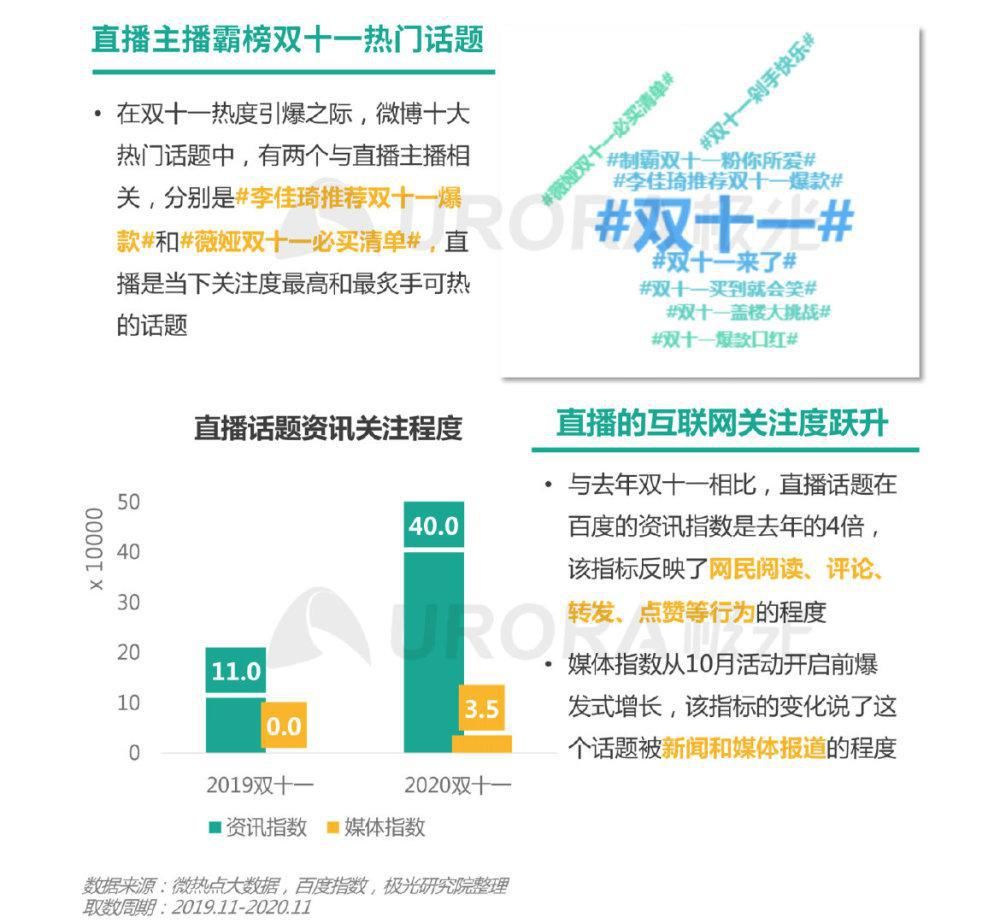 再起|直播起势，电商带货再起新变局