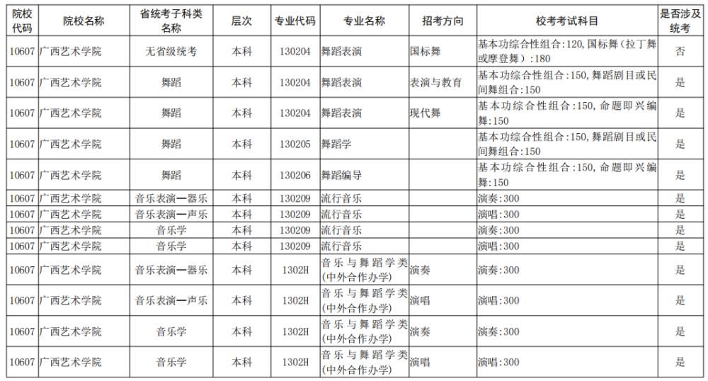 院校|校考大面积取消！全国已公布2021校考院校及专业汇总