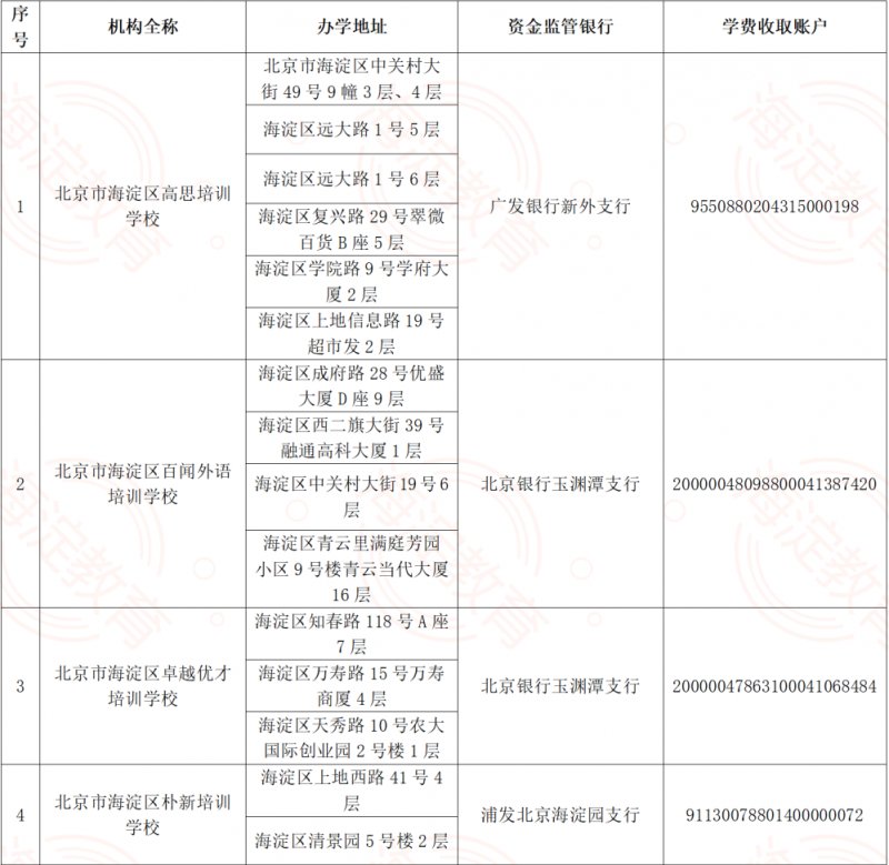 李晓萌|最新名单：海淀29家校外培训机构收费账号公示