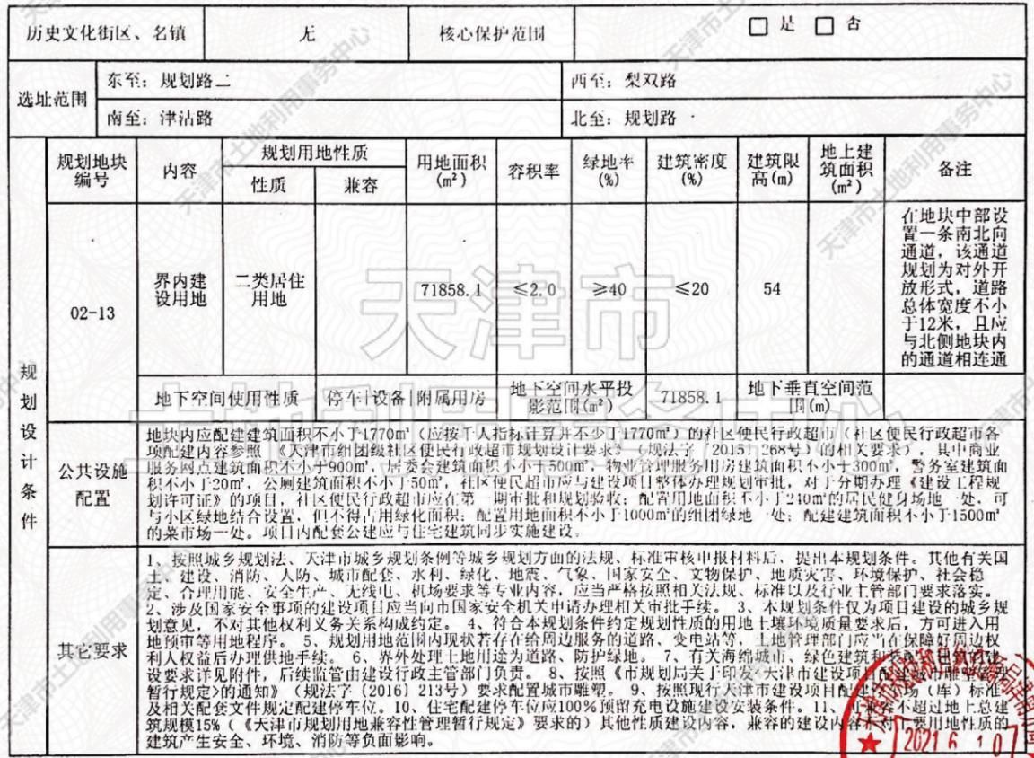 侯台|土地│全城起飞 54宗土地信息再度填充天津第二轮集中供地遐想