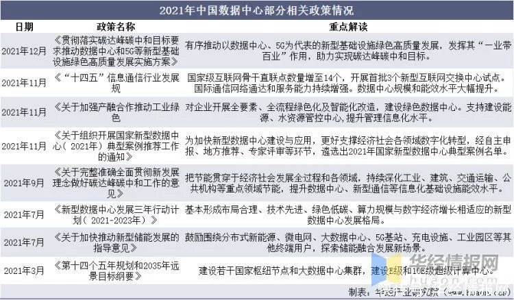 怎么可以错过(数据中心行业分析)数据中心市场占有率,数据中心行业发展现状,全社会数据量激增,推动行业持续高速发展, 怎么可以错过(数据中心行业分析)数据中心市场占有率,数据中心行业发展现状,全社会数据量激增,推动行业持续高速发展,