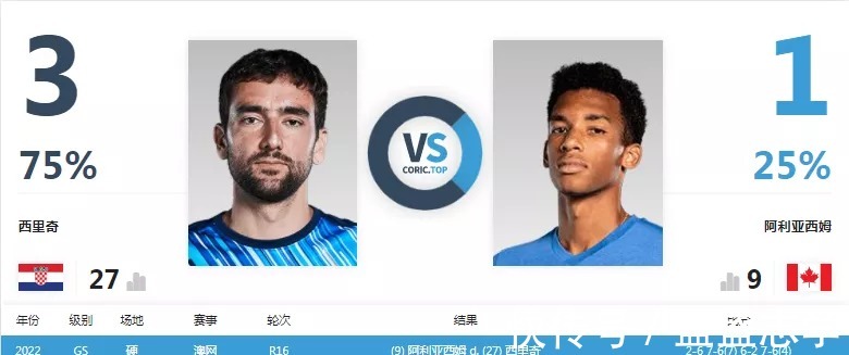 西里奇|两场14决赛展望辛纳VS西西帕斯,阿利亚西姆VS梅德维德夫!