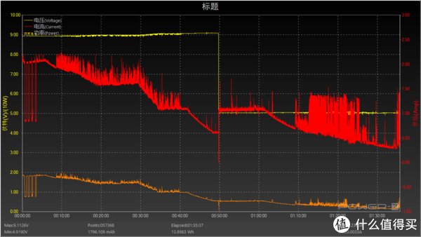 快充|iPhone12不送充电头？49解君愁，倍思超级硅20W充电头体验