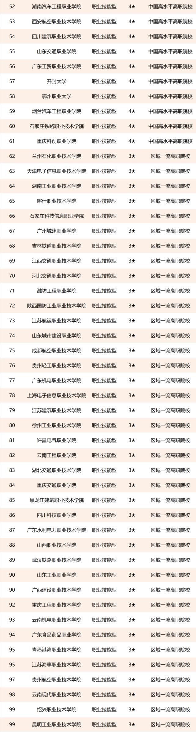 校友会|中国理工类大学排名！建议收藏，过几天用得到