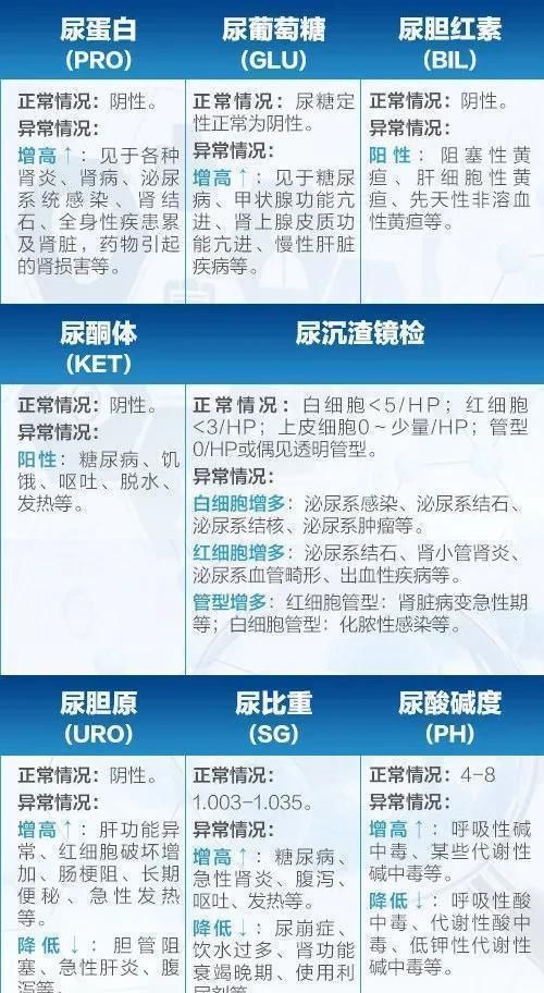  甲状腺结节|体检报告那些箭头代表什么？偏高偏低要紧吗？这7种不算病，不用治
