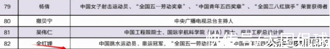 中国跳水队|2021中国人物揭晓，14岁黑马入围，恭喜全红婵双喜临门