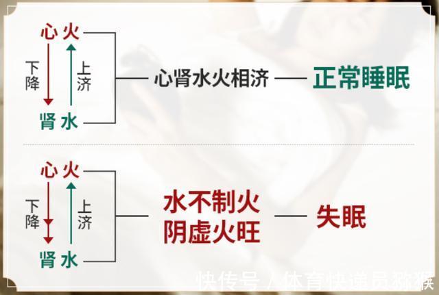 欧洲杯|经常失眠睡不好？原因有3种！要想摆脱失眠，知道这一点很重要