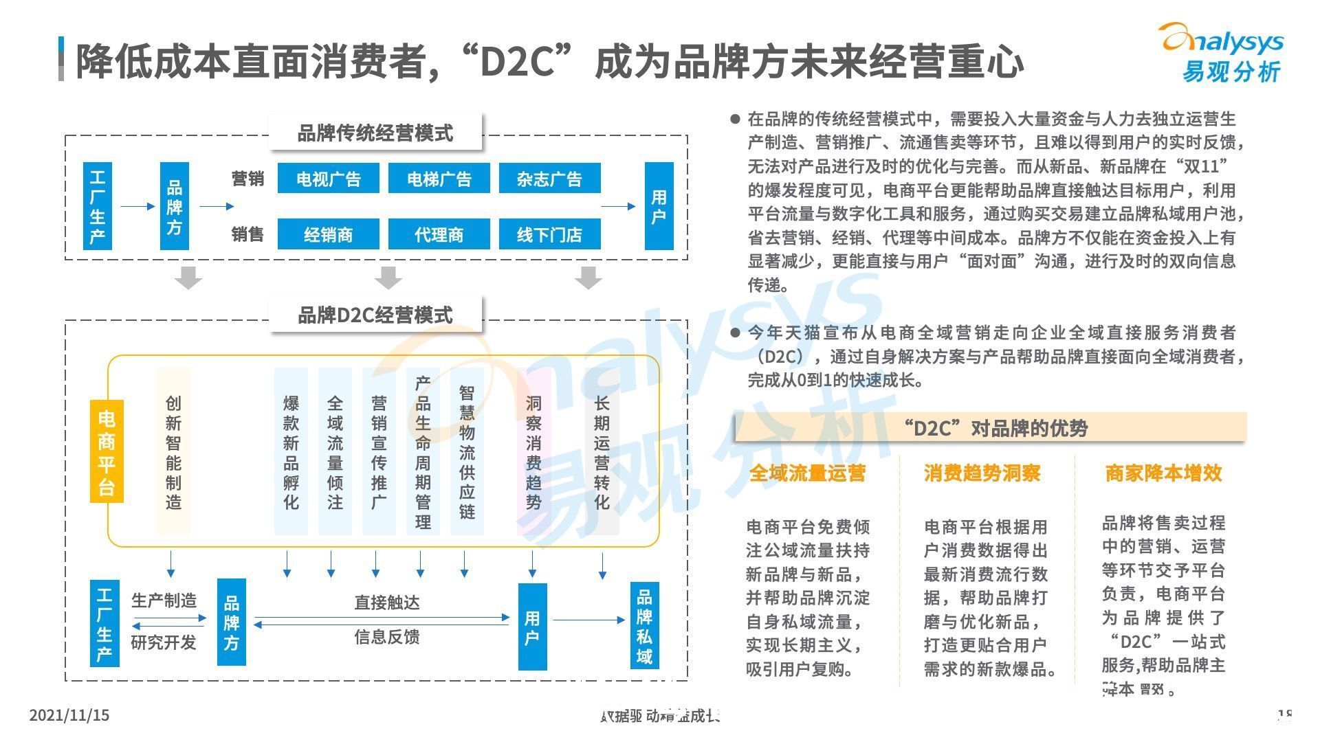 2021年“双11”盘点：哪个平台的活动更得你心？