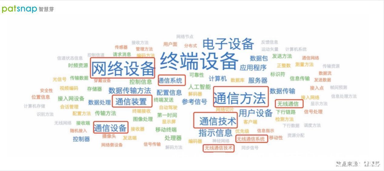 总经理|5.5G 将带来网络能力十倍提升,华为的通信技术到底有多牛逼?
