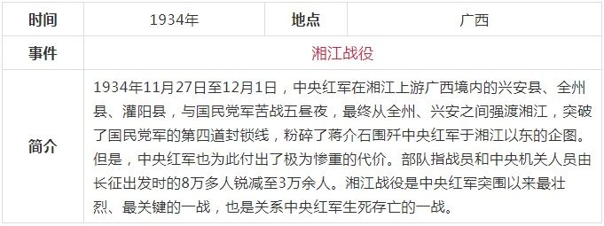 学中共党史，这份简表要收藏！