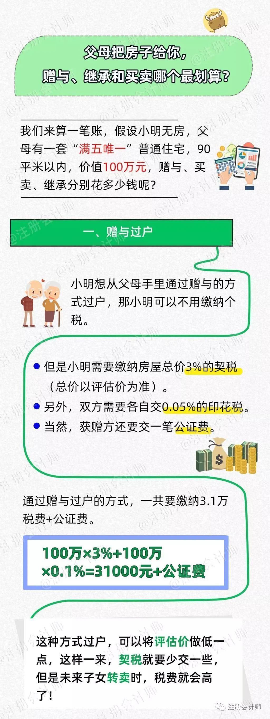 小张|惊人提醒这些情况将令独生子女无法继承房产太实用了