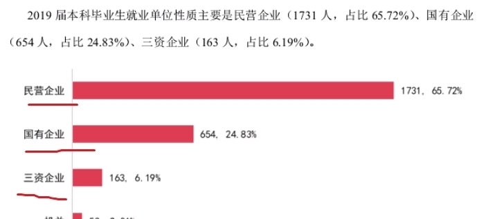 学科|江西一所“不出名”的一本大学，实力“比肩”211，毕业生很吃香