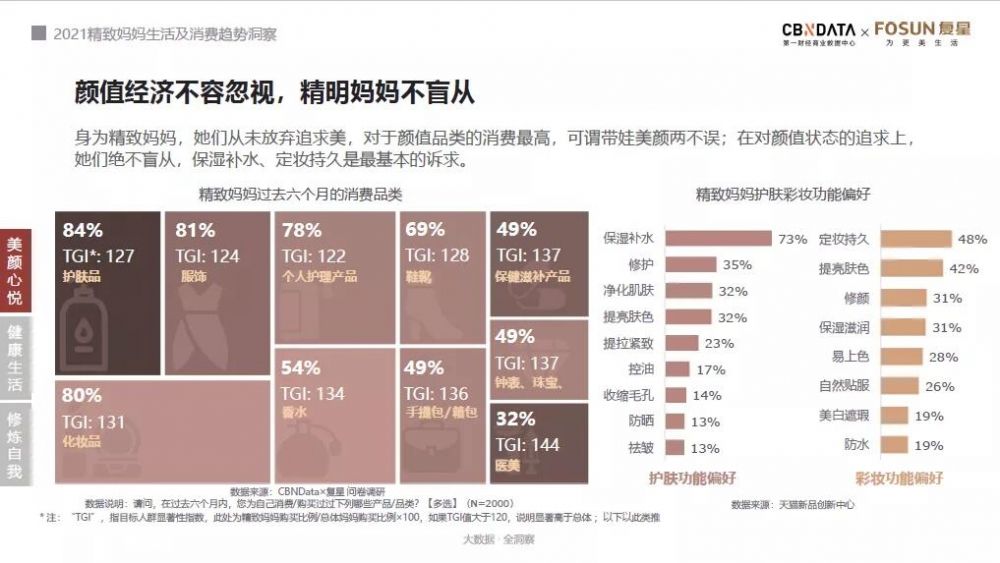当精致妈妈越来越愿意为“悦己”买单，哪些消费趋势即将到来？