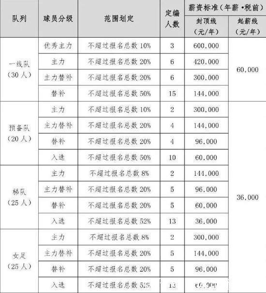一地鸡毛|足协限薪广州降薪蒿俊闵讨薪,这个春天中国足球在一地鸡毛中挣扎