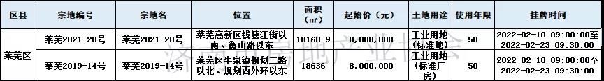 济南市房地产业协会每周快讯（2.7-2.13）