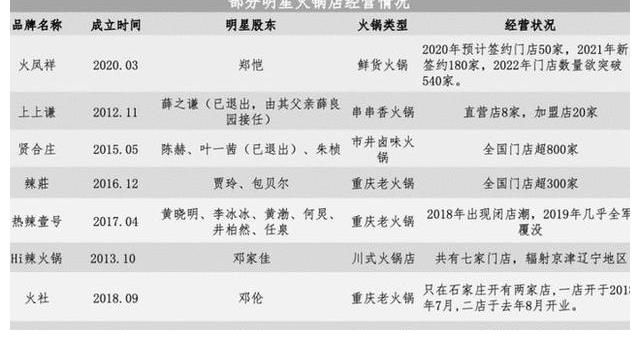 火社|杜海涛吴昕火锅店出事了，被曝无证经营，蝇虫乱飞