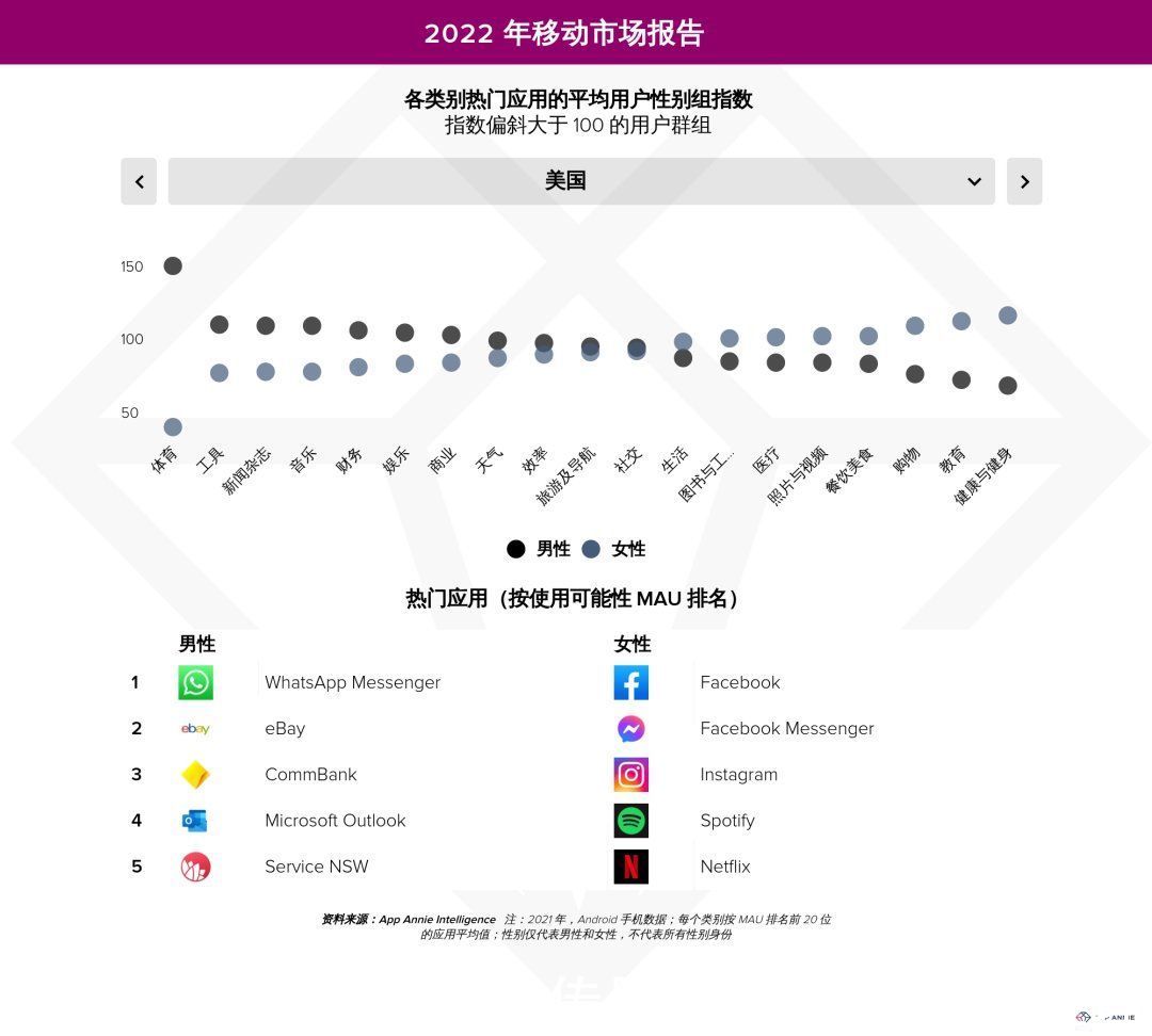 群体|出海攻略之：不同年龄和性别对App的偏好结果如何？