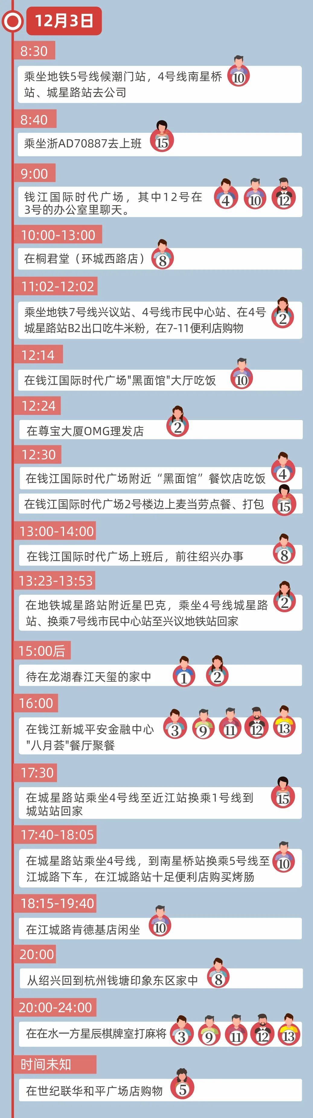 消毒|最新！浙江累计报告感染“235+1”，会不会在环境中感染新冠病毒？?省疾控专家解答