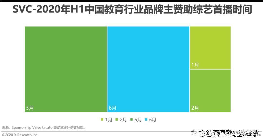 重点|流量市场的变化，线上渠道成为营销重点，教育广告主营销策略分析